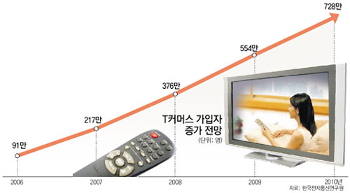 클릭하면 큰 이미지를 볼 수 있습니다.