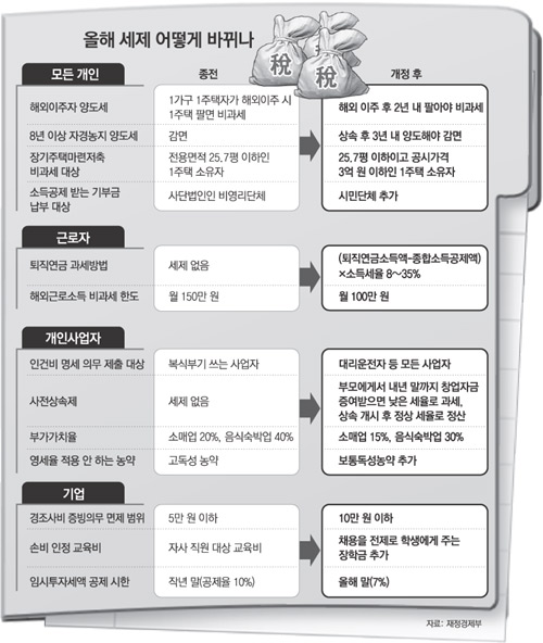 클릭하면 큰 이미지를 볼 수 있습니다.