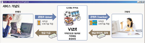 클릭하면 큰 이미지를 볼 수 있습니다.