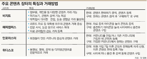 클릭하면 큰 이미지를 볼 수 있습니다.