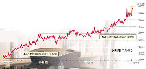 클릭하면 큰 이미지를 볼 수 있습니다.