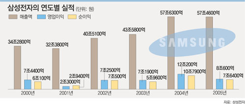 클릭하면 큰 이미지를 볼 수 있습니다.