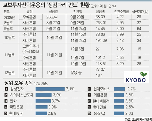 클릭하면 큰 이미지를 볼 수 있습니다.
