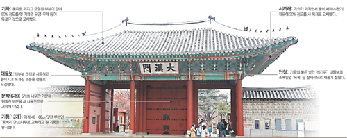 클릭하면 큰 이미지를 볼 수 있습니다.