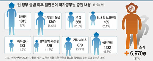 클릭하면 큰 이미지를 볼 수 있습니다.