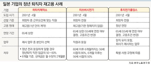클릭하면 큰 이미지를 볼 수 있습니다.