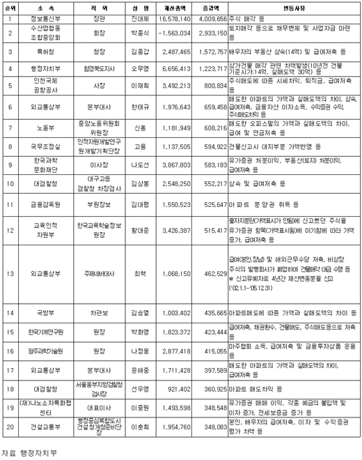 클릭하면 큰 이미지를 볼 수 있습니다.