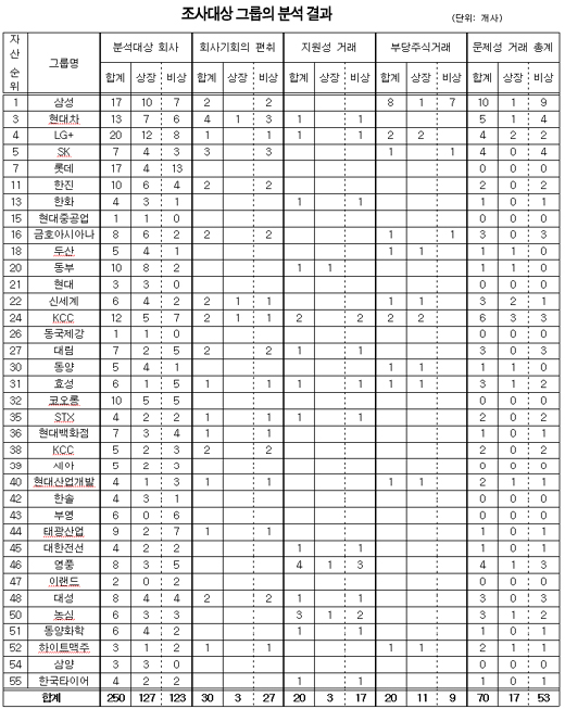 클릭하면 큰 이미지를 볼 수 있습니다.