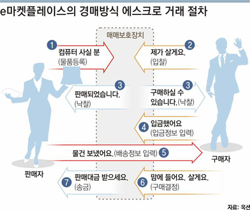 클릭하면 큰 이미지를 볼 수 있습니다.