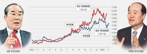 클릭하면 큰 이미지를 볼 수 있습니다.