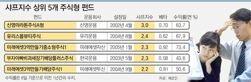 클릭하면 큰 이미지를 볼 수 있습니다.