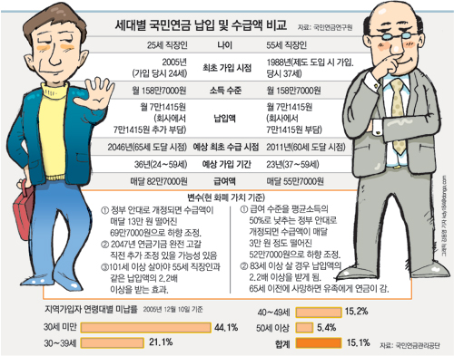 클릭하면 큰 이미지를 볼 수 있습니다.