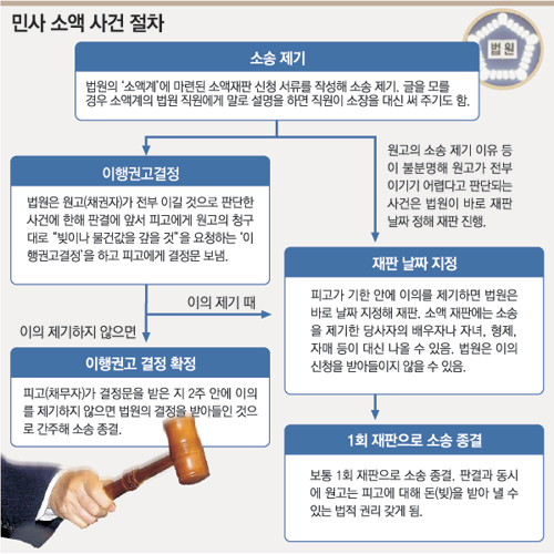 클릭하면 큰 이미지를 볼 수 있습니다.