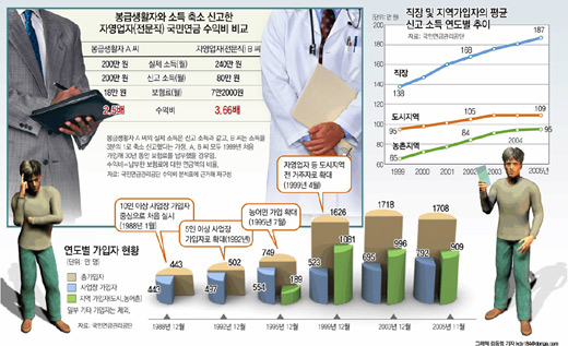 클릭하면 큰 이미지를 볼 수 있습니다.