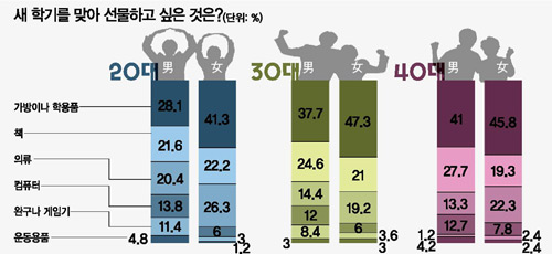 클릭하면 큰 이미지를 볼 수 있습니다.