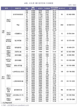 클릭하면 큰 이미지를 볼 수 있습니다.