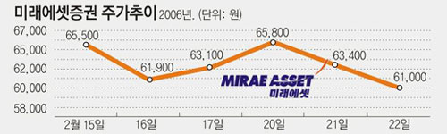 클릭하면 큰 이미지를 볼 수 있습니다.