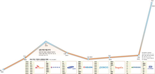 클릭하면 큰 이미지를 볼 수 있습니다.