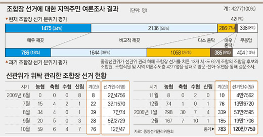 클릭하면 큰 이미지를 볼 수 있습니다.