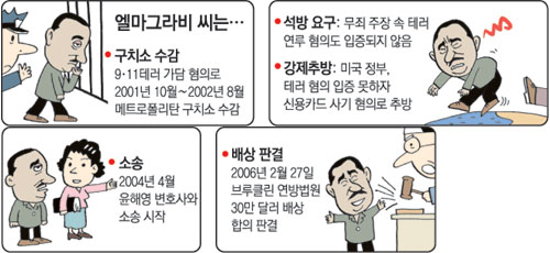 클릭하면 큰 이미지를 볼 수 있습니다.