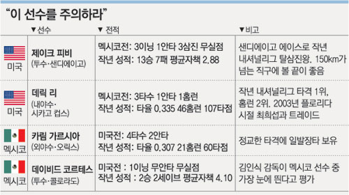 클릭하면 큰 이미지를 볼 수 있습니다.