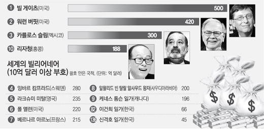 클릭하면 큰 이미지를 볼 수 있습니다.
