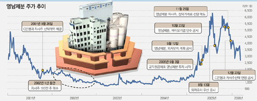 클릭하면 큰 이미지를 볼 수 있습니다.
