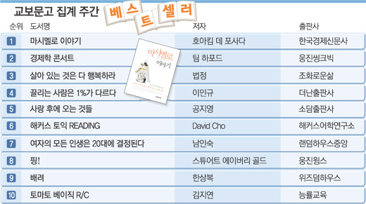 클릭하면 큰 이미지를 볼 수 있습니다.