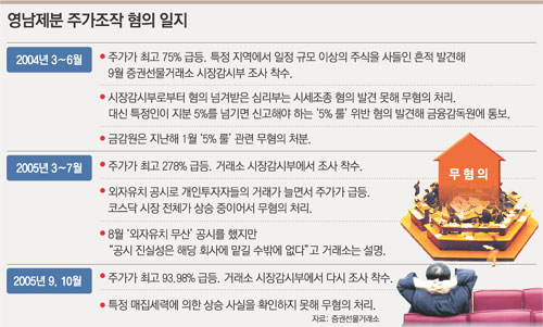 클릭하면 큰 이미지를 볼 수 있습니다.