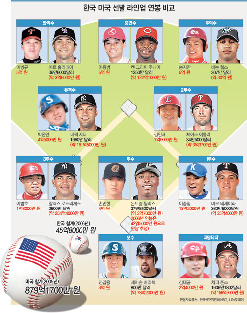 클릭하면 큰 이미지를 볼 수 있습니다.