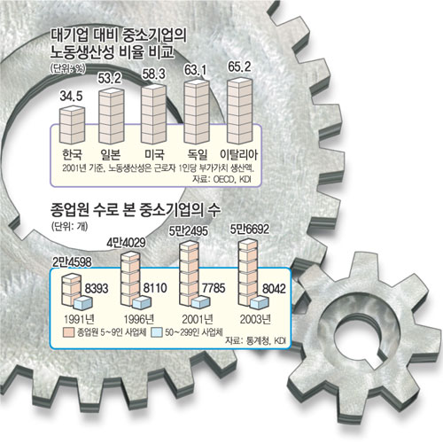 클릭하면 큰 이미지를 볼 수 있습니다.