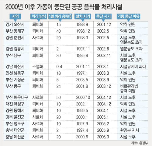 클릭하면 큰 이미지를 볼 수 있습니다.