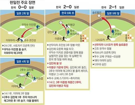 클릭하면 큰 이미지를 볼 수 있습니다.