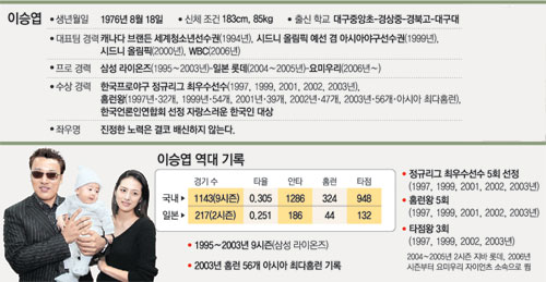 클릭하면 큰 이미지를 볼 수 있습니다.