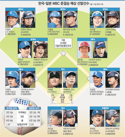 클릭하면 큰 이미지를 볼 수 있습니다.