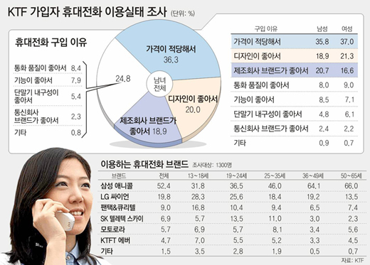 클릭하면 큰 이미지를 볼 수 있습니다.