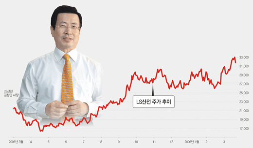 클릭하면 큰 이미지를 볼 수 있습니다.