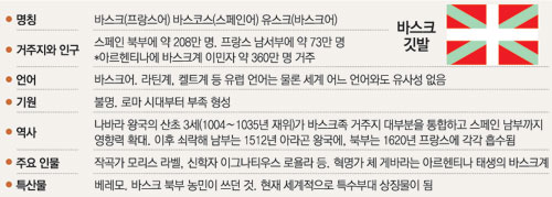 클릭하면 큰 이미지를 볼 수 있습니다.