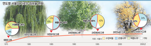 클릭하면 큰 이미지를 볼 수 있습니다.