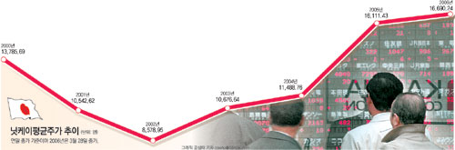 클릭하면 큰 이미지를 볼 수 있습니다.