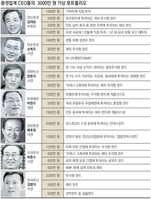클릭하면 큰 이미지를 볼 수 있습니다.
