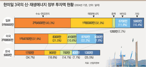 클릭하면 큰 이미지를 볼 수 있습니다.