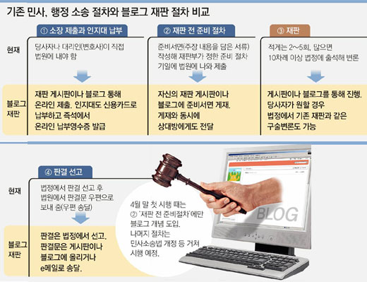 클릭하면 큰 이미지를 볼 수 있습니다.
