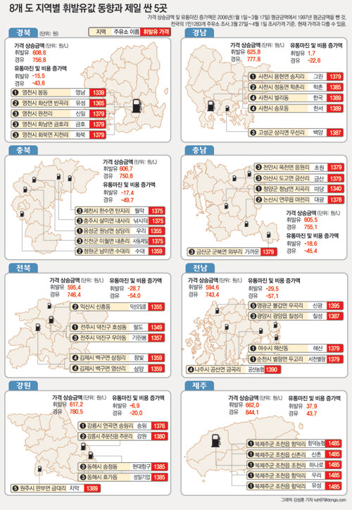 클릭하면 큰 이미지를 볼 수 있습니다.