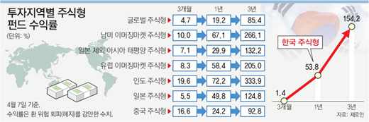 클릭하면 큰 이미지를 볼 수 있습니다.
