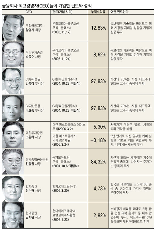클릭하면 큰 이미지를 볼 수 있습니다.