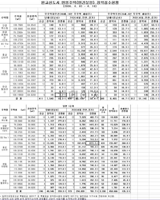 클릭하면 큰 이미지를 볼 수 있습니다.