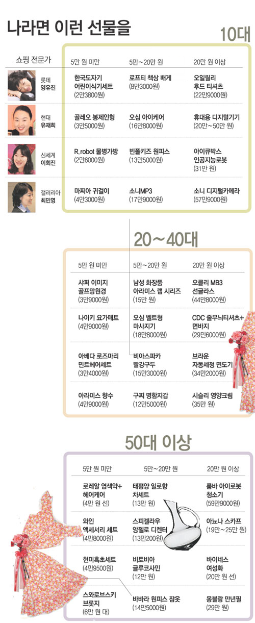 클릭하면 큰 이미지를 볼 수 있습니다.