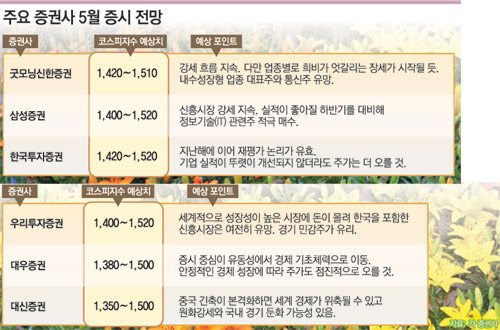 클릭하면 큰 이미지를 볼 수 있습니다.