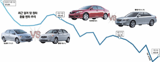 클릭하면 큰 이미지를 볼 수 있습니다.